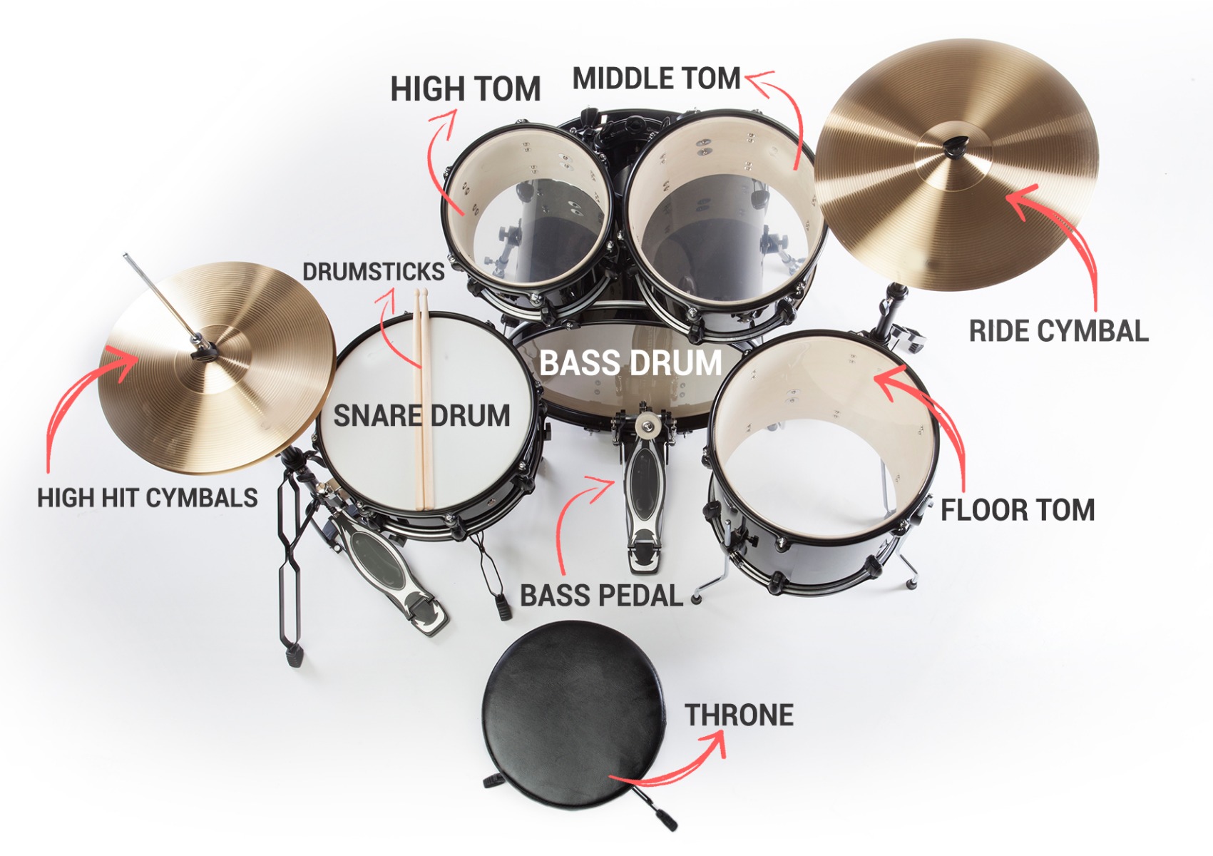 Drums Anatomy 101 (Parts Of A Drum Set Explained) In 2023, 45 OFF